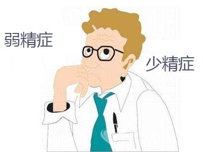 弱精症男性不育怎么办