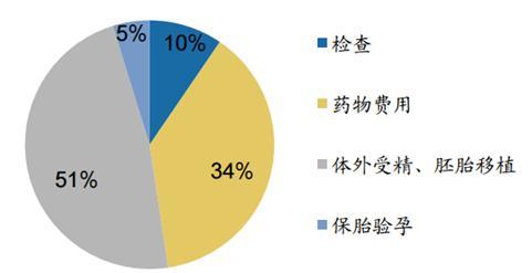 在北京做试管婴儿费用需要多少钱幸福好孕国际